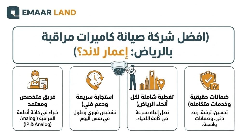 ما الذي يجعل إعمار لاند الرياض رائدة في مجال الصيانة؟