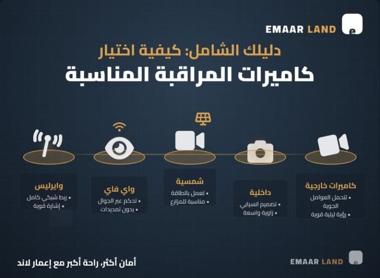 كيفية اختيار كاميرات المراقبة المناسبة